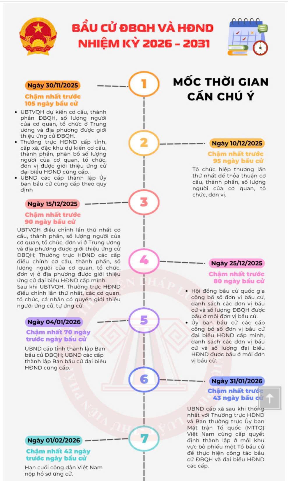 MOC THOI GIAN BAU CU